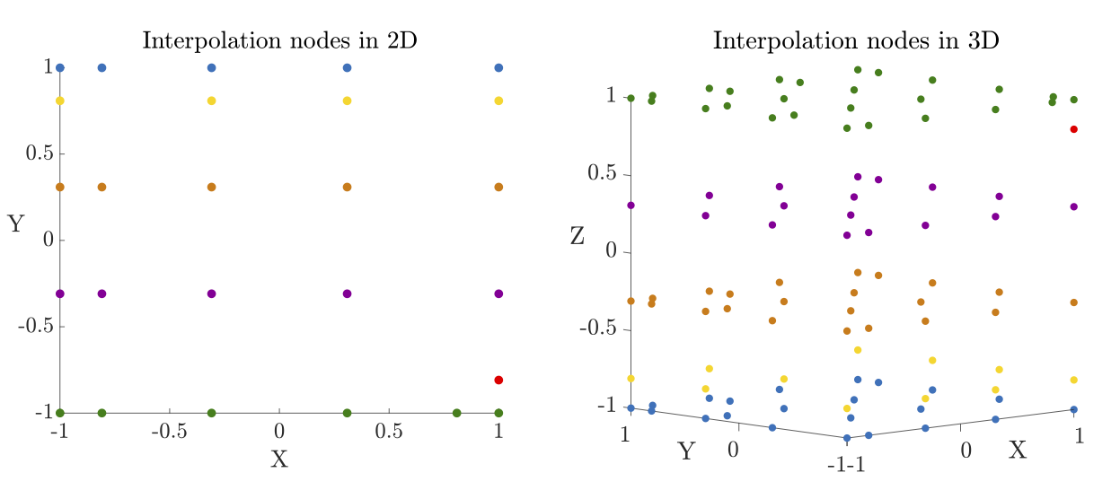 ../_images/Nodes.png