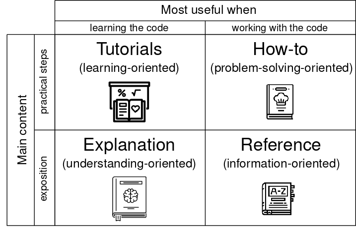 ../../_images/documentation-system.png