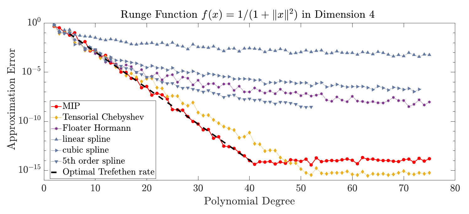 ../_images/mip_approximation.png