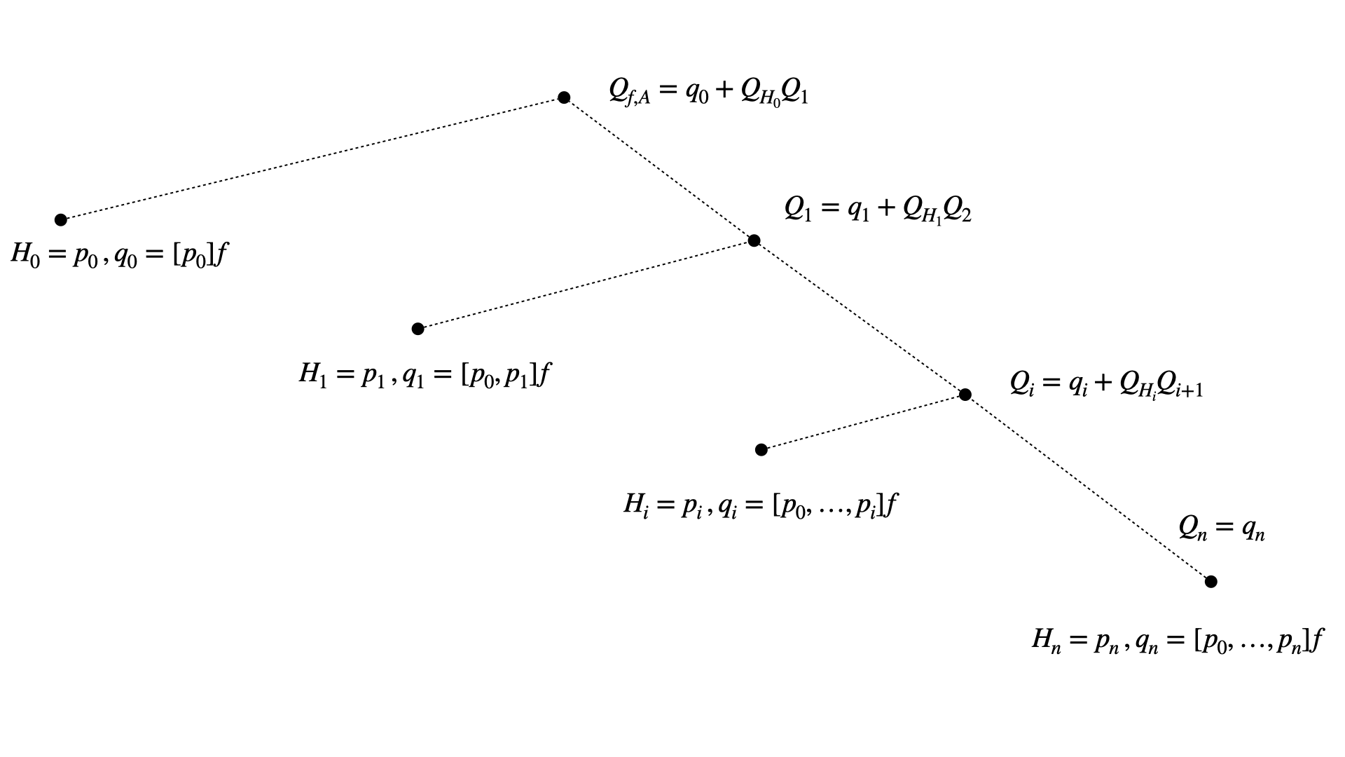 ../_images/split_tree_1Dc.png