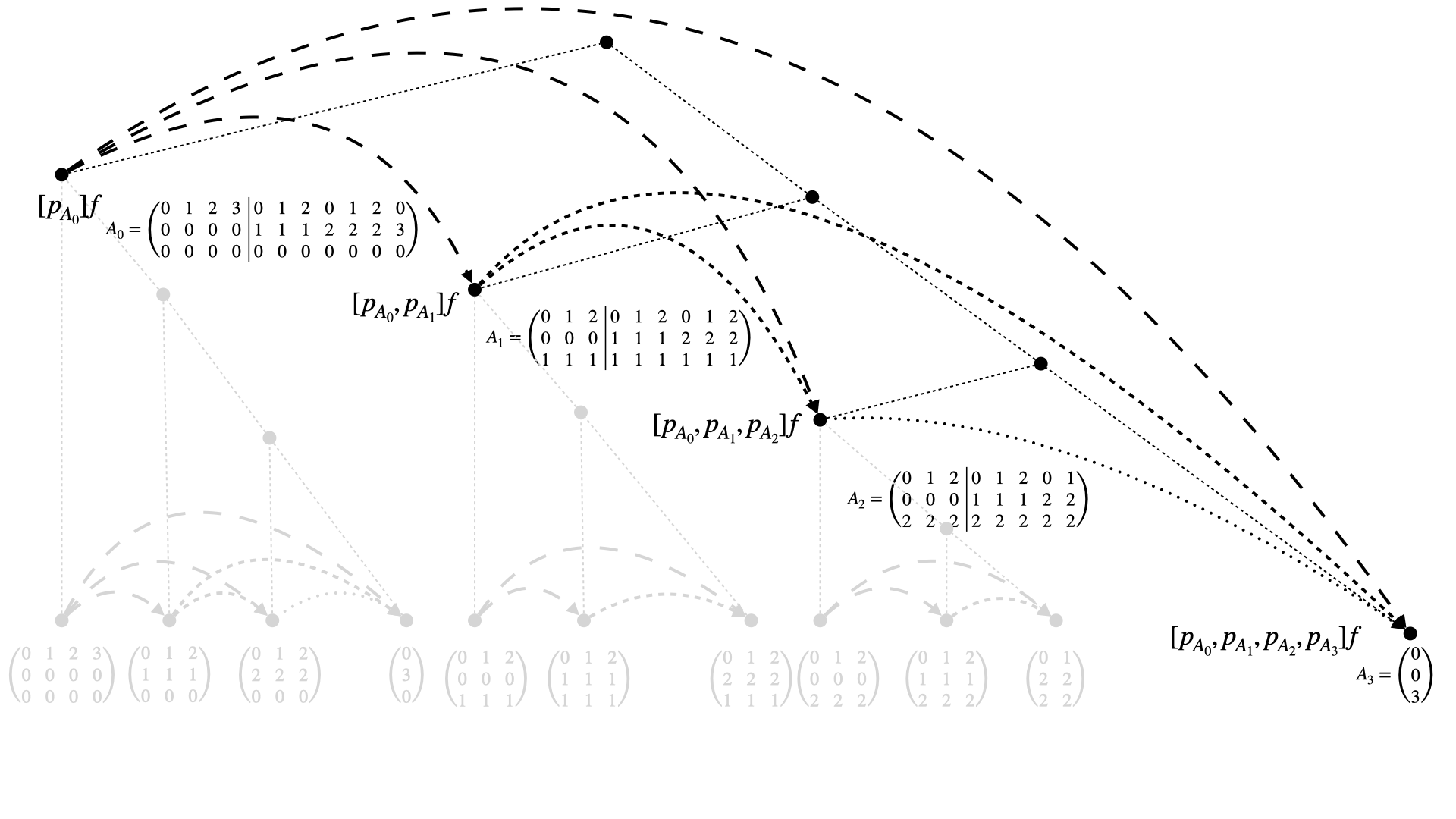 ../_images/split_tree_l2_depp.png