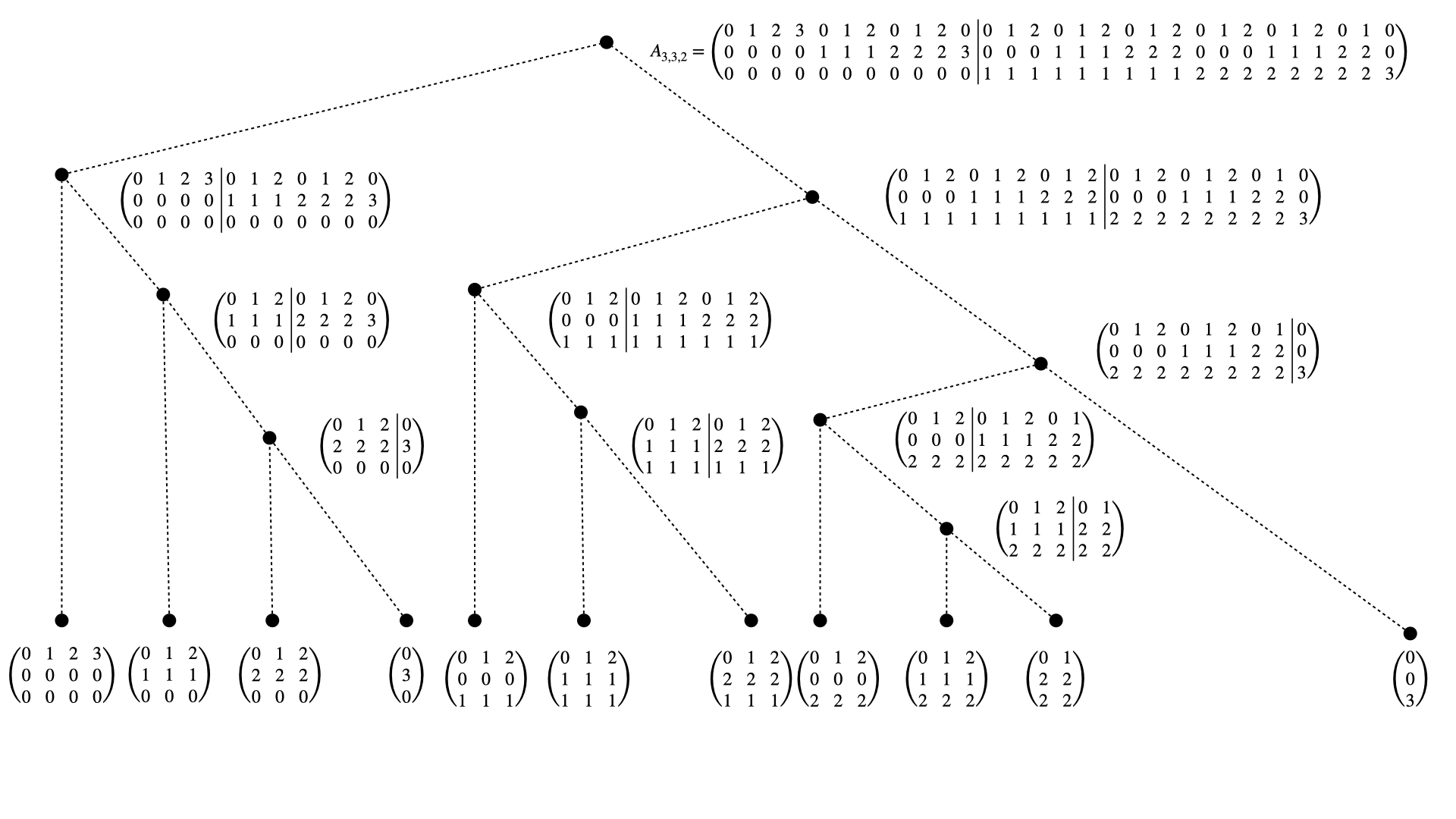 ../_images/split_tree_l2c.png